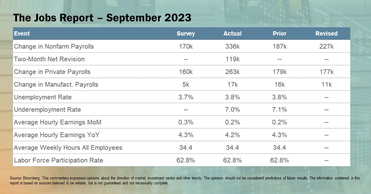 The Jobs Report December 2023